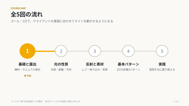 商品撮影講座の資料 2ページ目