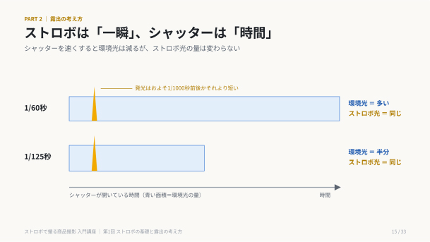 商品撮影講座の資料 3ページ目
