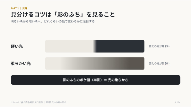 商品撮影講座の資料 4ページ目