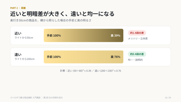商品撮影講座の資料 5ページ目