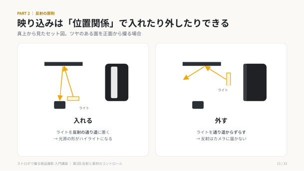商品撮影講座の資料 6ページ目
