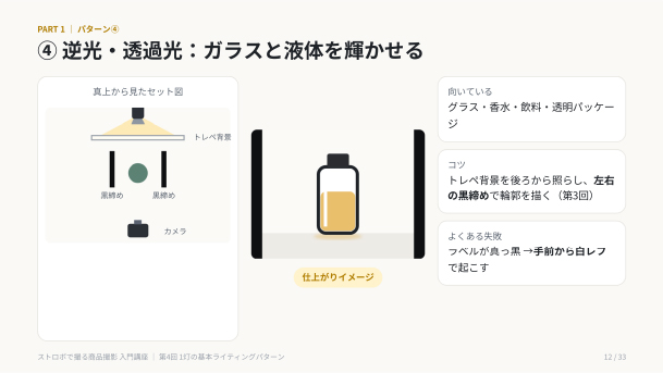 商品撮影講座の資料 7ページ目