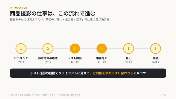 商品撮影講座の資料 9ページ目